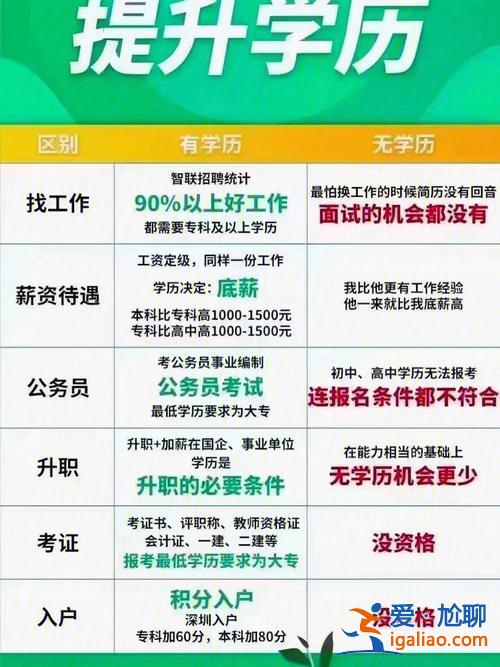 大學生對口升學的好處？大學生對口就業的好處？