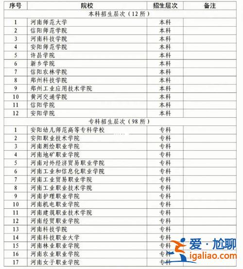 對口升學財經類學校河南？河南對口升學最好考的學校？