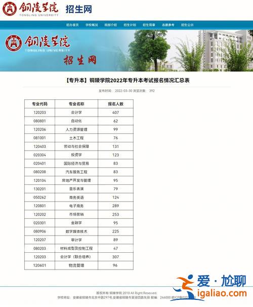 銅陵學院專升本的幾率 銅陵學院要升一本了嗎？
