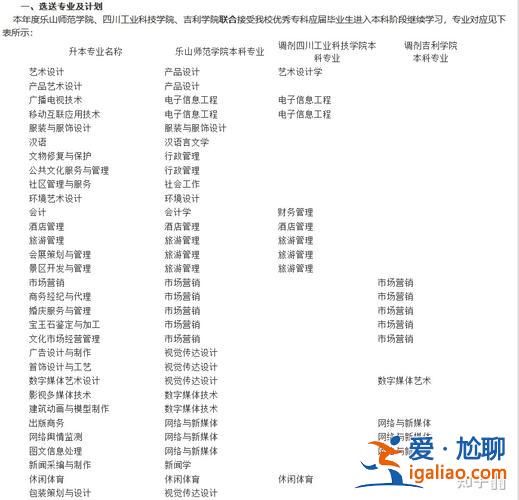 文化產業管理專升本 四川文化產業職業學院可以專升本嗎？