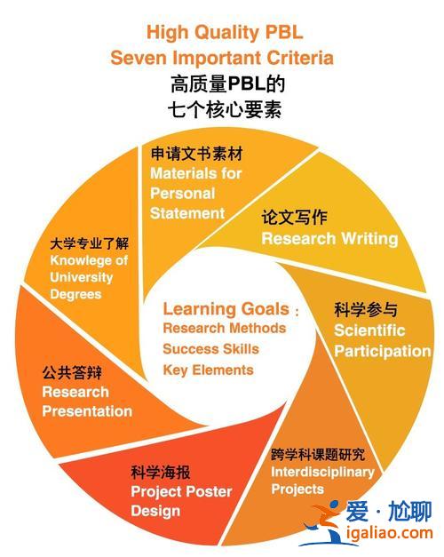 提升學(xué)術(shù)之？學(xué)術(shù)思維的關(guān)鍵要素？