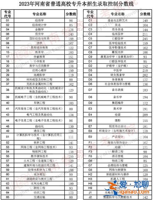 2017年遼寧專升本錄取 遼寧省2024年專升本通過率？