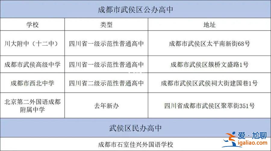 武侯高中本科升學率？川大附中中考升學率？