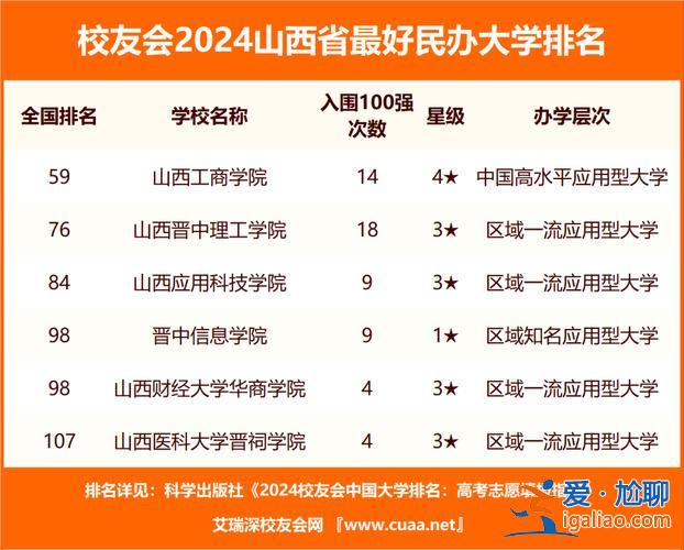山西對口升學2021本科，2024山西對口升本可報考哪些院校？