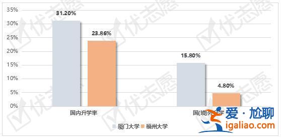 擬升學的意思(擬升學和升學區別)？