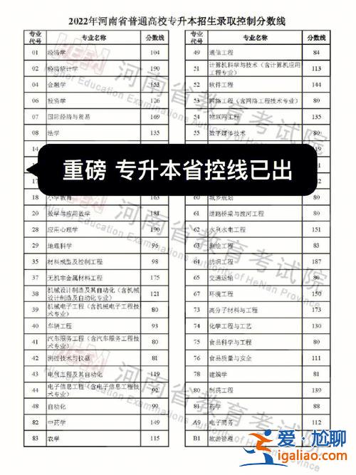 河南專升本輔導(dǎo)機構(gòu)升學(xué)率(河南醫(yī)學(xué)高等專科專升本升學(xué)率)？