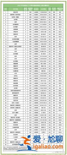 升學率調整，合肥中考錄取率哪屆調整到50%？