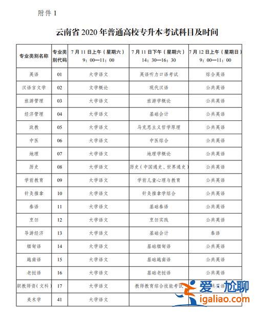 專升本考兩次(專科生專升本專四可以考幾次)？