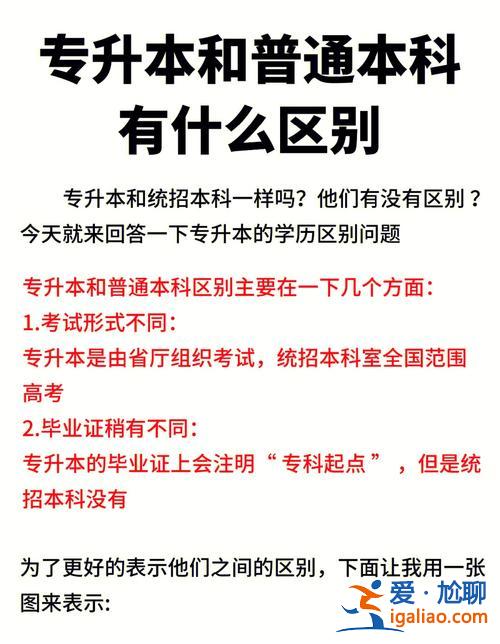 高考復讀和專升本，專升本和專貫本的區別？