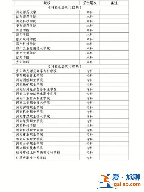 護(hù)理對(duì)口升學(xué)機(jī)構(gòu)？護(hù)理對(duì)口升學(xué)有哪些學(xué)校？