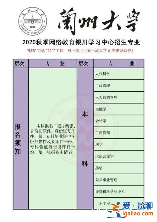 寧夏大學(xué)自考專升本 銀川大學(xué)專升本學(xué)費(fèi)是多少？