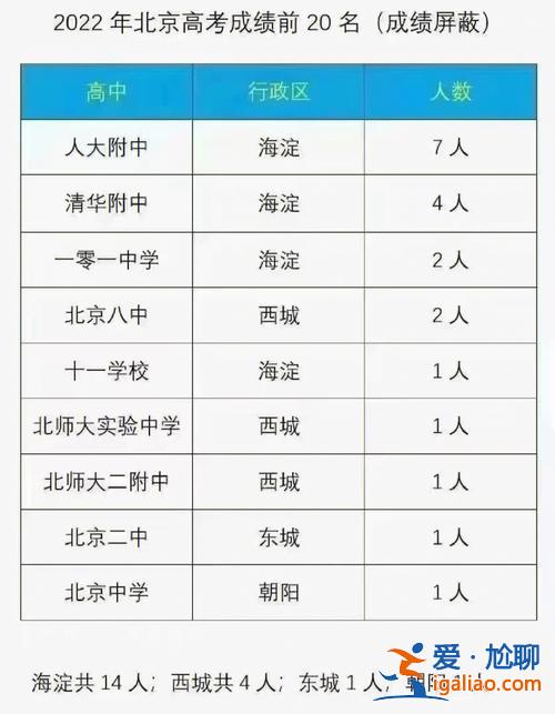 人大升學率(人大附中高考人數多少)？