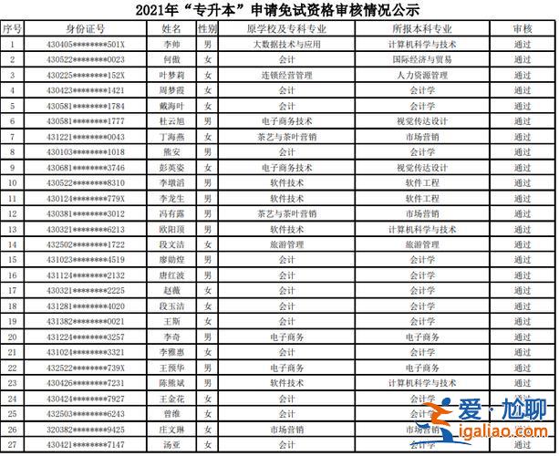 專(zhuān)升本免試生，免試專(zhuān)升本有哪些？