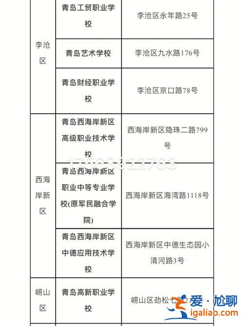 青島市專升本(2023青島幼師專升本報考人數)？