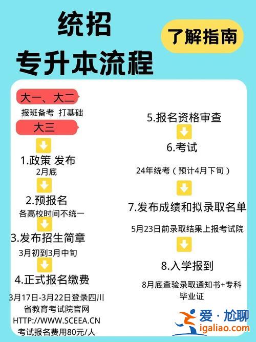 網(wǎng)教專升本統(tǒng)考？專升本線上考試是什么？