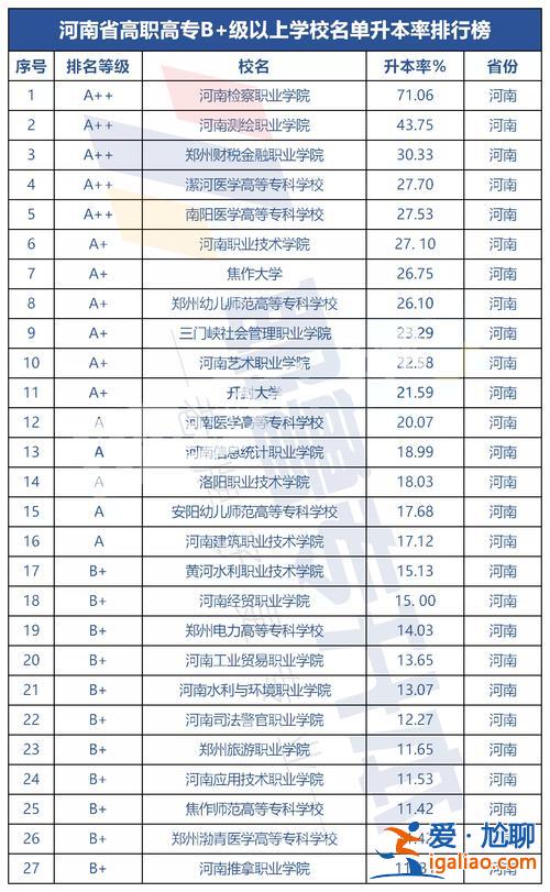 什么是校內專升本(哪個省大學可以校內專升本)？