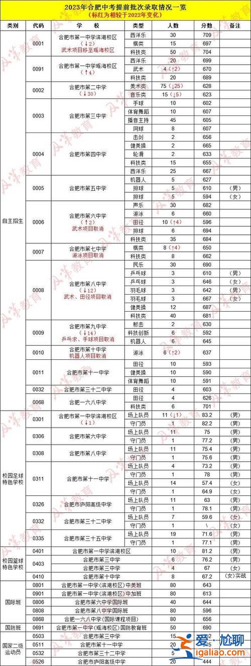 藝體生升學方向有哪些(中考藝體生有哪些專業)？