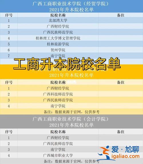 專升本主考院校？廣西職業技術學院專升本的大學？