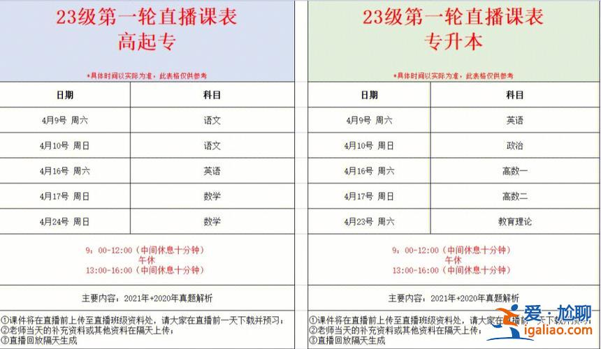 提升學歷考試時間多久 24歲了還去提升學歷會不會太晚了？