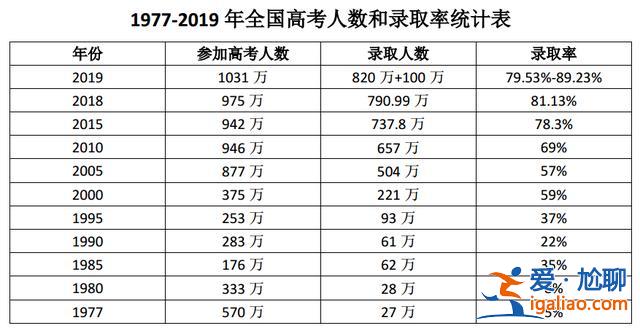 高中升學(xué)率最低的學(xué)生？國外初中、高中、大學(xué)升學(xué)率是多少？