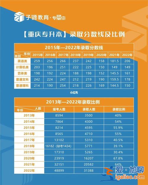 專升本是升到幾本(考上專升本后屬于幾本)？