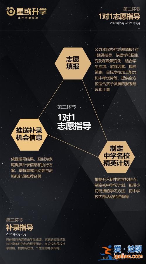 規劃師升學 升學規劃師有前途嗎？