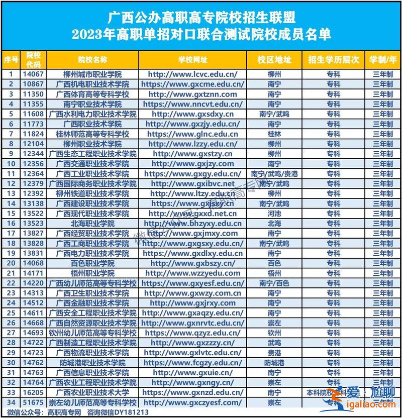 單招是預科還是升學班(單考單招是高考預科班才能考的嗎)？