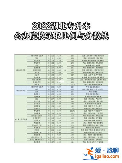 專升本名額限制，專升本人數是各學校自己定嗎？