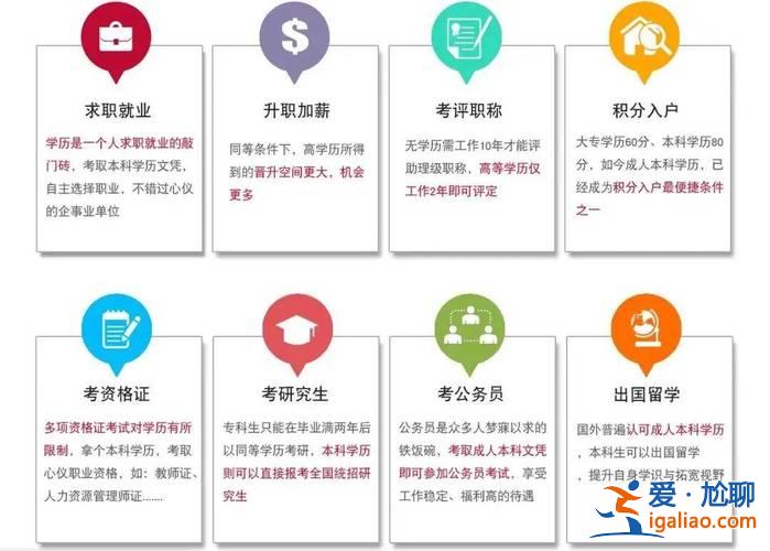 大專想升學歷？怎樣快速取得大專學歷？