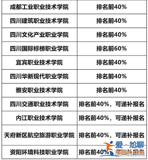 成都紡織學(xué)院專升本？四川紡織高等專科學(xué)校可以專升本到哪些學(xué)校？