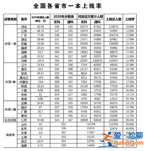 1987高考升學率是多少(1987年高考錄取率)？