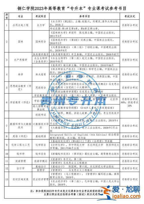 銅仁市專升本 銅仁職業(yè)技術(shù)學(xué)院可能轉(zhuǎn)為本科嗎？