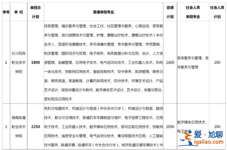 甘肅中職對(duì)口升學(xué)(甘肅中職對(duì)口升學(xué)可以報(bào)幾個(gè)志愿)？