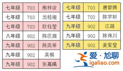 科韻路學校升學分數(廣州市天河區科韻路學校怎么樣)？