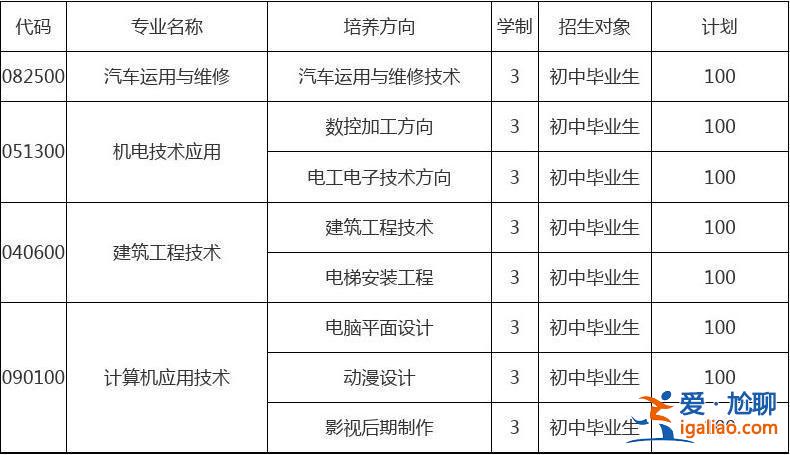 職高升學類，職高升學班有哪些專業？