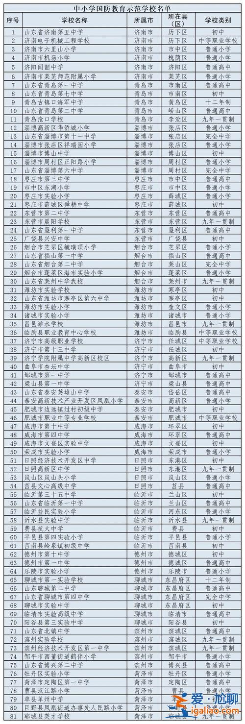 單縣升學率 菏澤一中和單縣一中哪個升學率高？