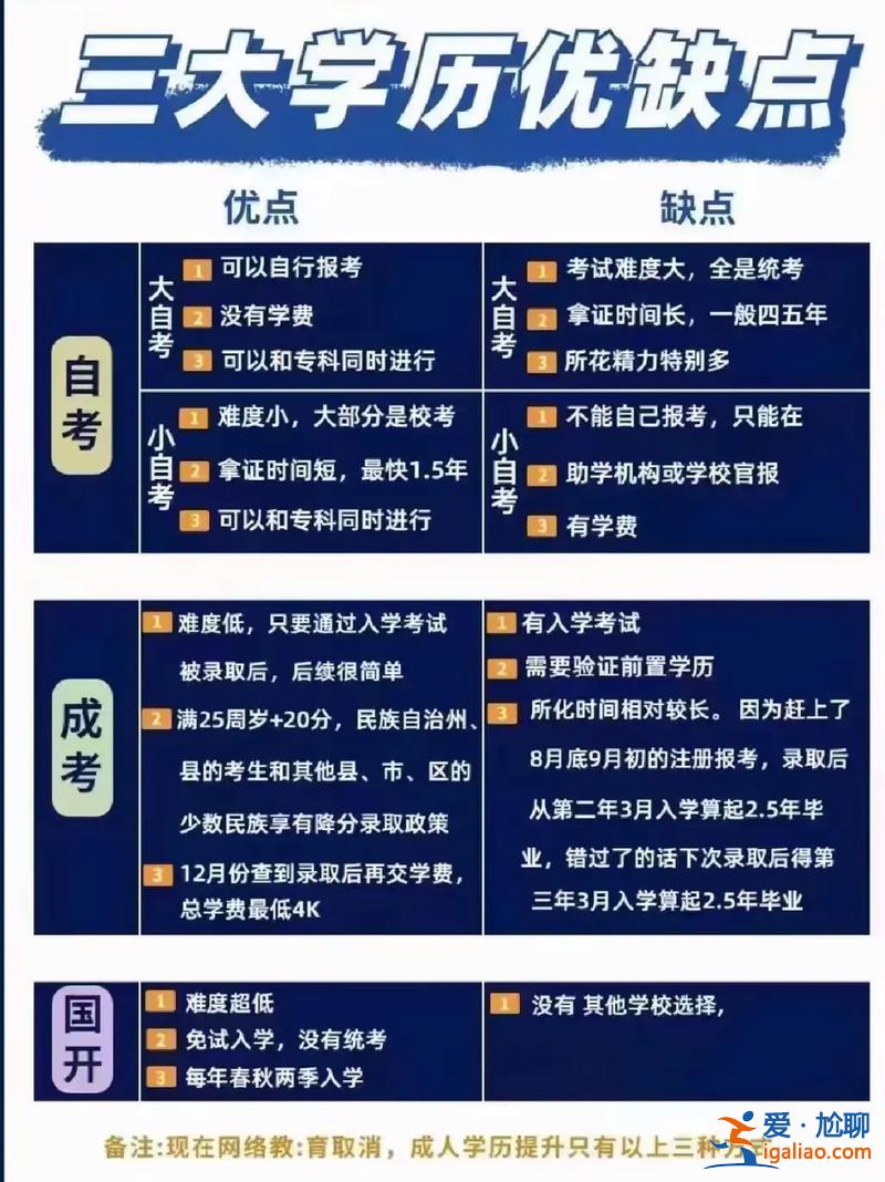 提升學歷找什么專業好？學歷提升有哪些專業？