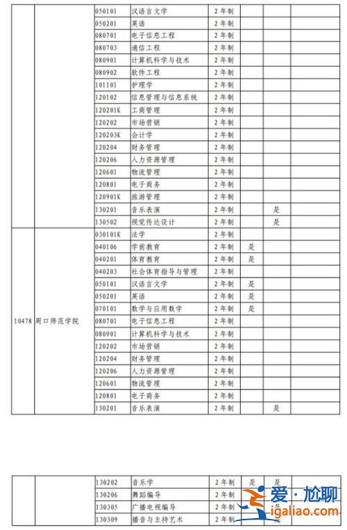 河南專升本熱門專業，河南專科選什么專業容易升本？