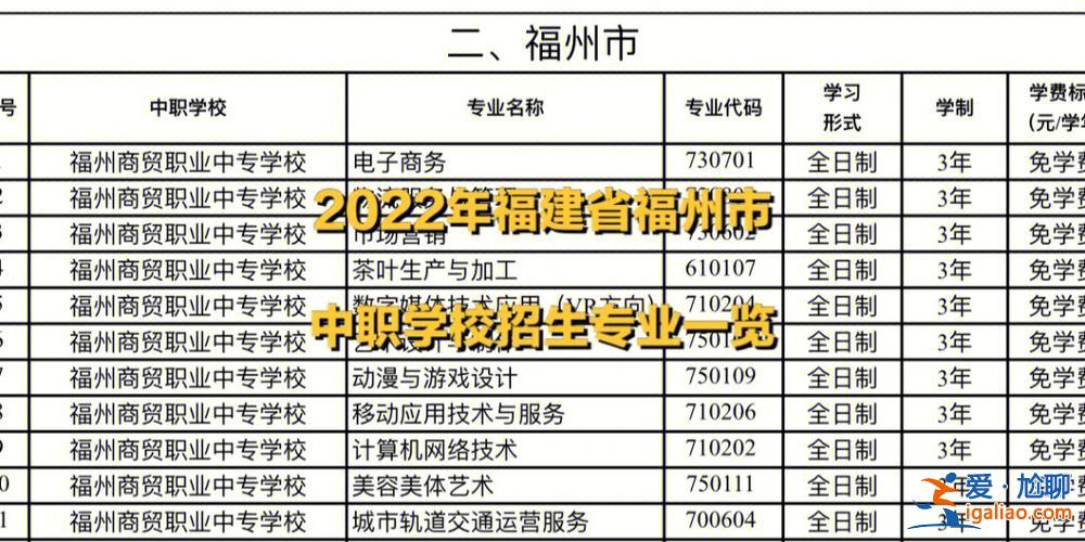 福州中職升學培訓(福州中職生可以考什么大學)？