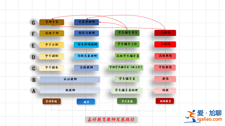 小學教育專業升學 小學教師專業發展途徑？