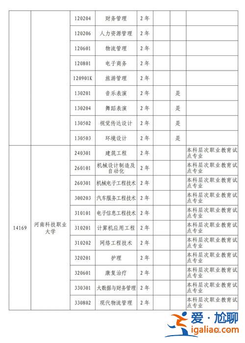 廣外藝專升本 2024年廣東輕工職業學院專升本的情況？