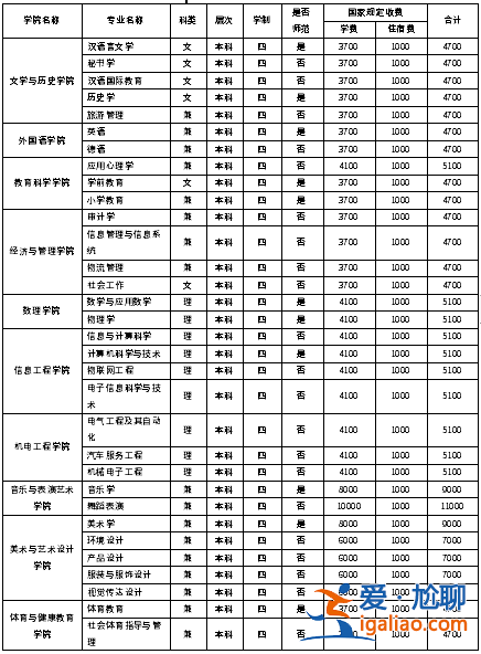 網(wǎng)絡(luò)教育專升本學(xué)費(fèi)，專升本學(xué)費(fèi)多少錢專升本有用嗎？