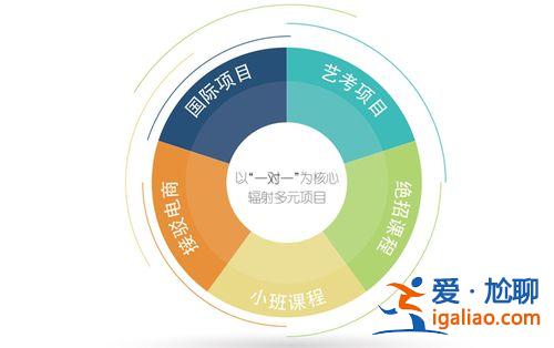 多元化升學？教育的多元化是什么意思？