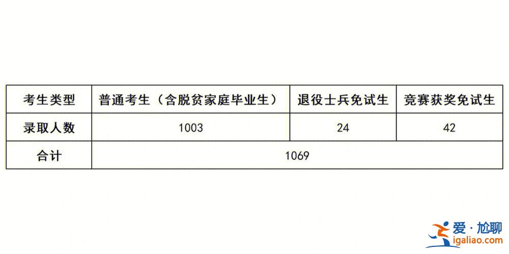 長沙民政專升本要求，長沙民政哪些專業可升本？