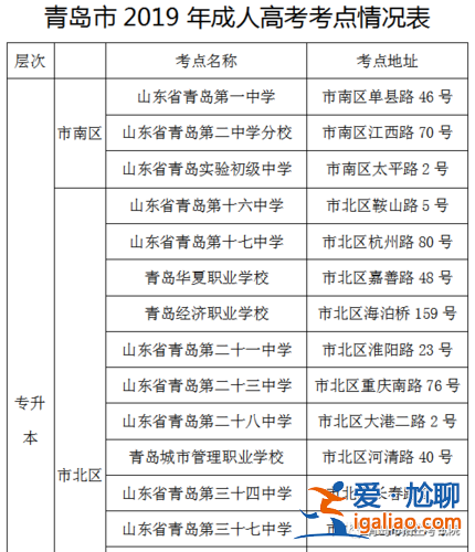 青島升學考試提升機構，孩子在青島市高考升學難嗎？