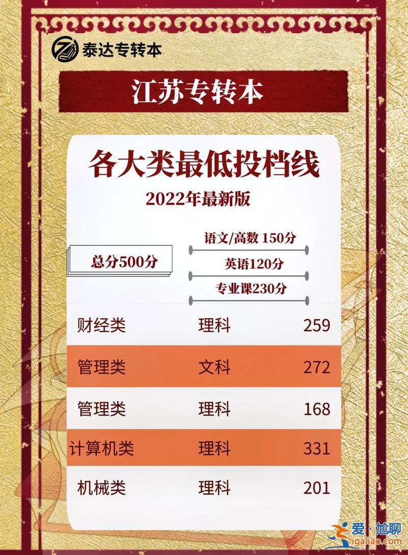 對口升學專業可以改嗎江蘇 江蘇對口單招專轉本幾率大嗎？