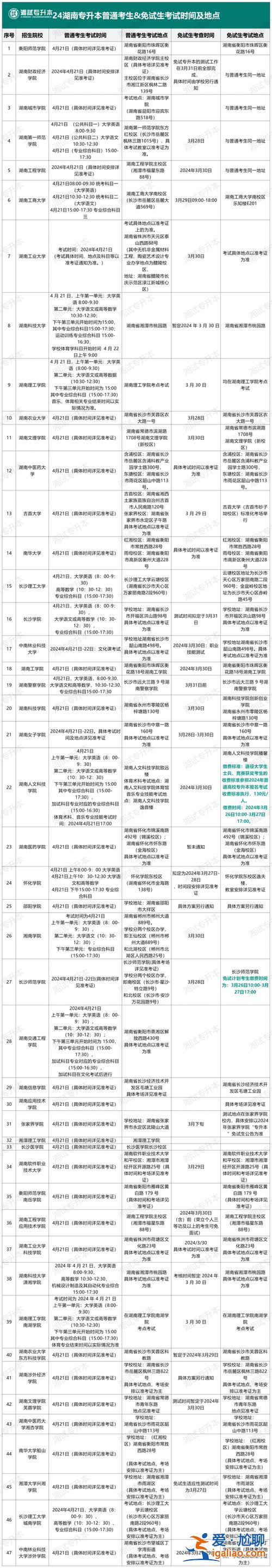 專升本入學后，專升本后在本科院校的時間？