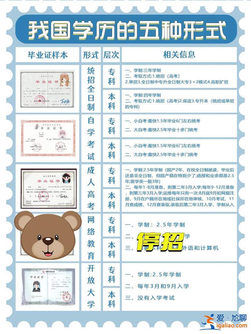 何提升學歷 提升學歷有哪些形式？