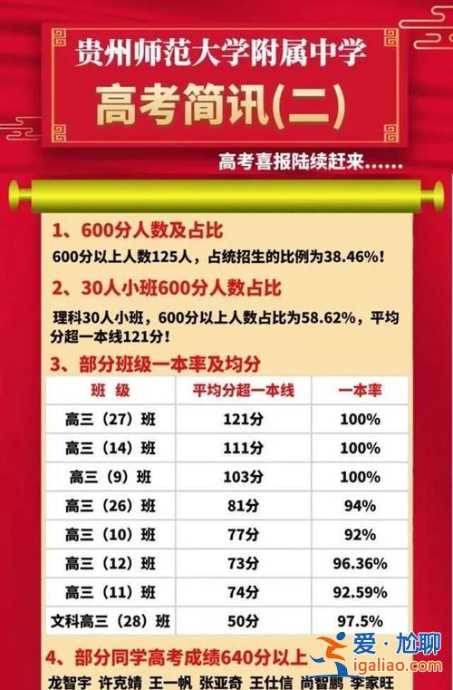 貴州升學網課？貴州高考升學班有幾所學校？