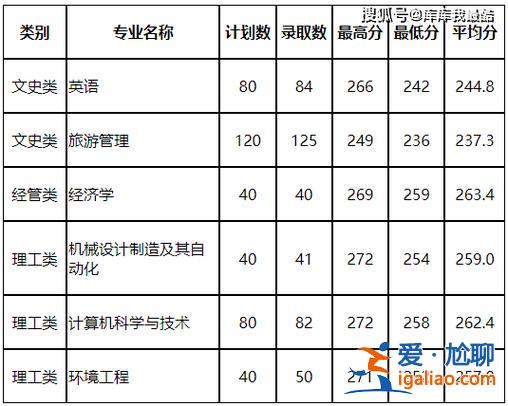 山西護士專升本升學率多少，山西護理專升本2024年分數線？